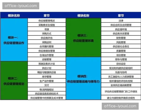 产业链上下游伙伴通过建立绿色采购联盟机制强化本周期供应侧环境治理