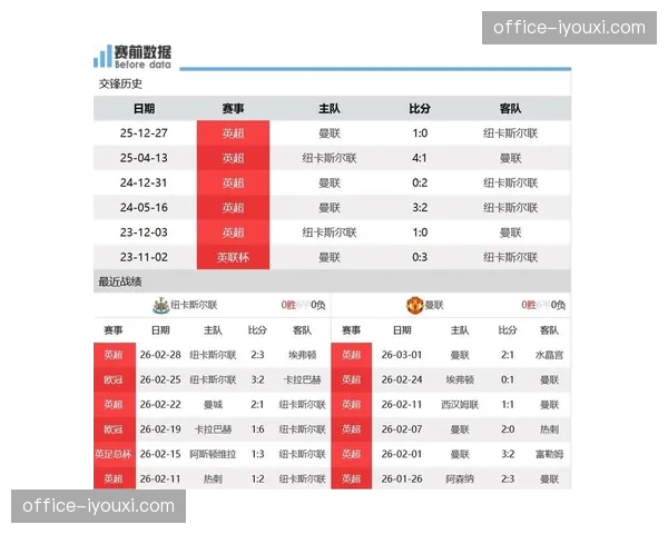纽卡斯尔控球率52%主场平局 对阵曼联中场控制力相当